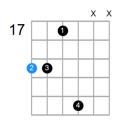Bsus4#5 Chord